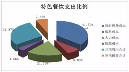 三四線城市餐飲致富新機 以“歌舞活動”撬動市場支點